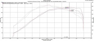 CTS Turbo FSI/Golf R Intake Manifold Flap Delete