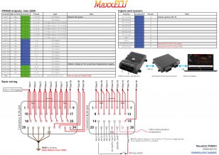 MaxxECU PDM 20