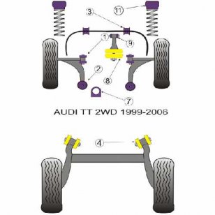Powerflex Buchsen fr Audi TT Mk1 Typ 8N 2WD (1999-2006) Stabilisator vorne innen an Fahrgestell 20mm