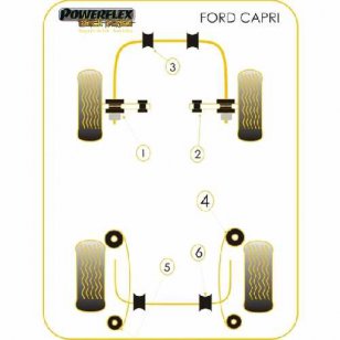 Powerflex Buchsen for Ford Capri Front Inner Track Control Arm