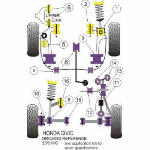 Powerflex Buchsen fr Honda Integra Type R, Civic, Coupe, Aero, CRX Verbindungsbuchse Getriebe Schalthebel