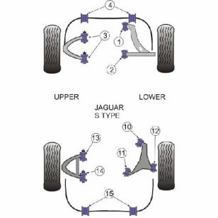 Powerflex Buchsen for Jaguar (Daimler) S Type (1998-2002) Rear Lower Arm Inner Front Bush