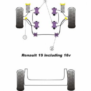 Powerflex Buchsen for Renault 19 (inc 16V) Front Anti Roll Bar Inner Mount