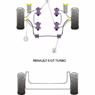 Powerflex Buchsen for Renault 5 GT Turbo Front Anti Roll Bar Inner Mount 23mm