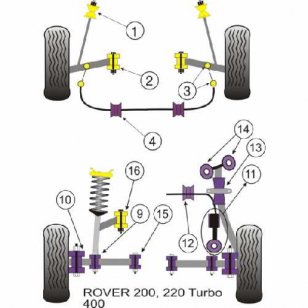 Powerflex Buchsen fr Rover 200 Series, 400 Series Lngslenker zu Karosserie