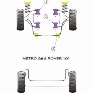 Powerflex Buchsen fr Rover Metro GTi, Rover 100 Stabibefestigung an der Karosserie vorne