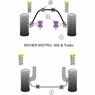 Powerflex Buchsen fr Rover Metro, MG & Turbo Stabilisator vorne zum Querlenker