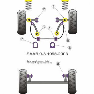 Powerflex Buchsen for Saab 9-3 (1998-2002) Steering Rack Mounting Round Type